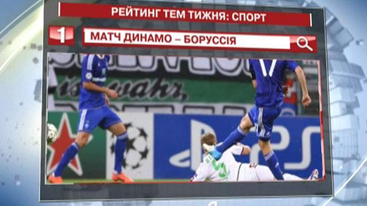 Матч "Динамо - Боруссия" - топ-спортивная тема для украинских пользователей Yandex