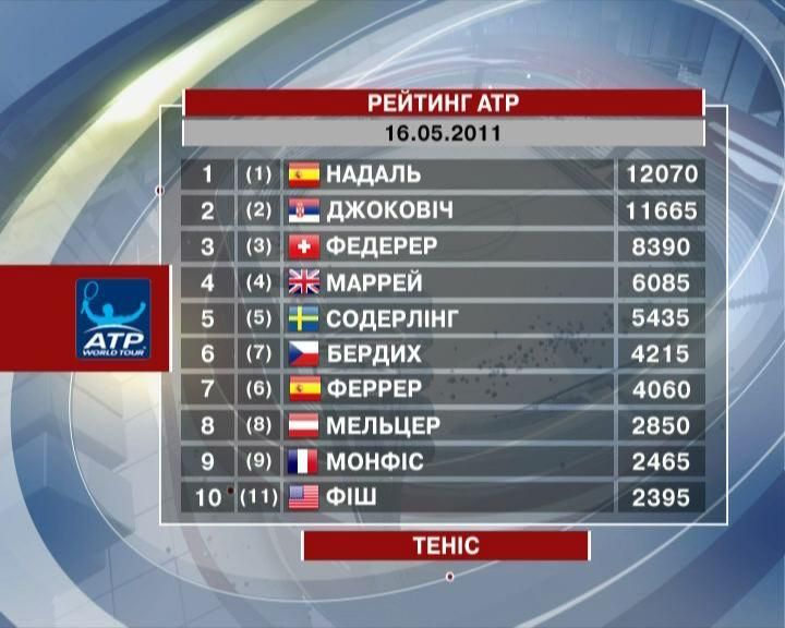 Олександр Долгополов покинув топ-20 світового рейтингу Олександр Долгополов покинув топ-20 світового рейтингу