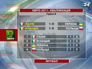 Юниорская сборная Украины потерпела поражение Юниорская сборная Украины потерпела поражение