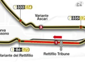 В Монце будут действовать две независимые зоны активации DRS В Монце будут действовать две независимые зоны активации DRS