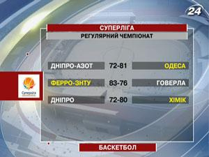 Суперлига баскетбол: "Днепр" в родных стенах уступил "Химику"