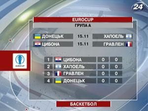 EuroCup: "Донецьк" та "Азовмаш" розпочинають регулярний сезон