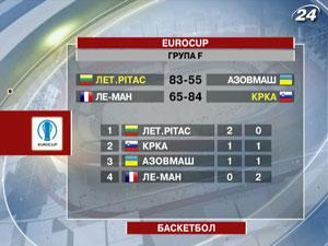 Оба представителя Украины проигрывают во 2-м туре баскетбольного кубка
