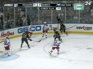 Хоккей: "Нью-Йорк Рейнджерс" одержали 16 побед