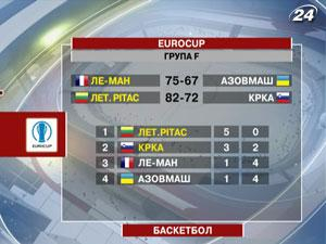 Баскетбол: 12 очков и 5 подборов Лищука помогли "Валенсии" одолеть "Асвел"
