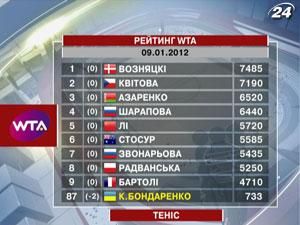 Теннис: Долгополов поднялся на рекордно высокую 14 позицию Теннис: Долгополов поднялся на рекордно высокую 14 позицию