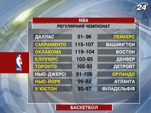 Баскетбол: тріпл-дабл Ноа допоміг "Чикаго" переграти "Мілуокі"