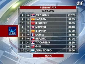Долгополов опустився у рейтингу ATP, Стаховський та Бондаренко - піднялися