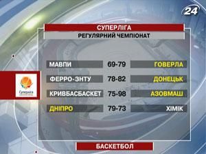 Баскетбол: "Дніпро" гарантував собі місце у плей-оф