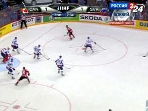 Хокей: канадці розпочали турнір із непростої перемоги над словаками