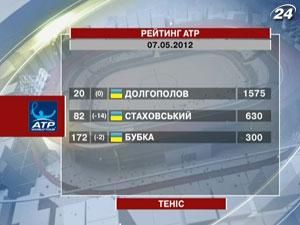 В оновленому рейтингу АТР Стаховський опустився на 14 позицій В оновленому рейтингу АТР Стаховський опустився на 14 позицій