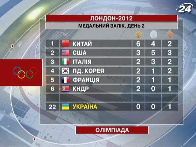 Камерон ван ден Бург установил мировой рекорд в плавании Камерон ван ден Бург установил мировой рекорд в плавании