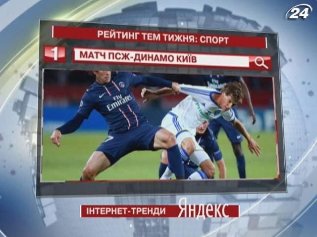 Деталі матчу “ПСЖ - Динамо” найбільше цікавили користувачів Yandex цього тижня