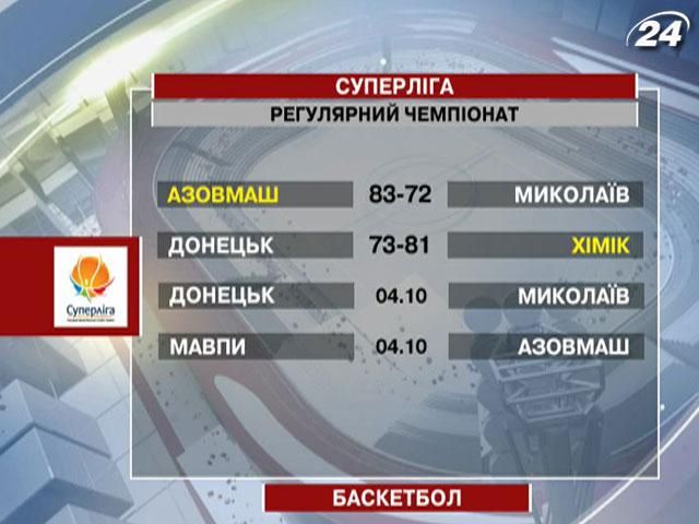 Баскетбол: "Азовмаш" нанес поражение "Николаеву" Баскетбол: "Азовмаш" нанес поражение "Николаеву"