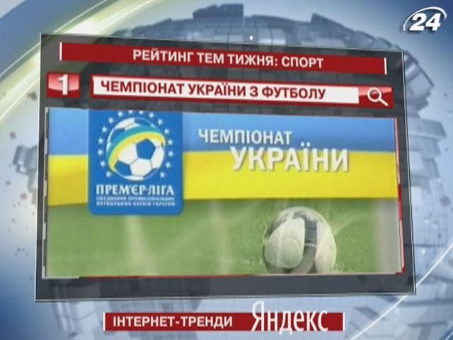 Чемпионат Украины по футболу стал самой популярной спортивной темой запросов Yandex