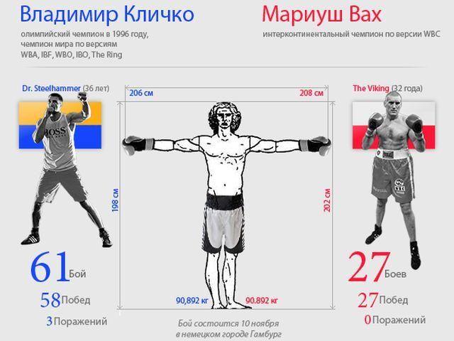 Кличко - Вах. Боксеры готовятся к шоу 10 ноября (ФОТО, ВИДЕО) Кличко - Вах. Боксеры готовятся к шоу 10 ноября (ФОТО, ВИДЕО)