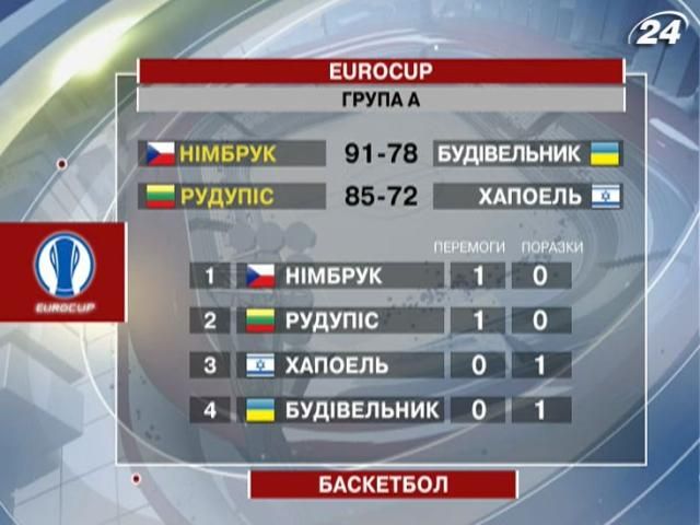 Баскетбол: "Донецьк" не зумів впоратися із кубанським "Локомотивом" Баскетбол: "Донецьк" не зумів впоратися із кубанським "Локомотивом"