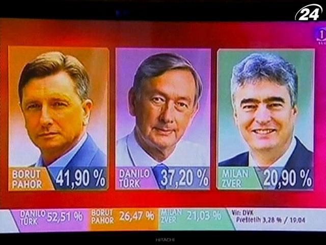 На президентських виборах в Словенії лідирує екс-прем’єр-міністр На президентських виборах в Словенії лідирує екс-прем’єр-міністр