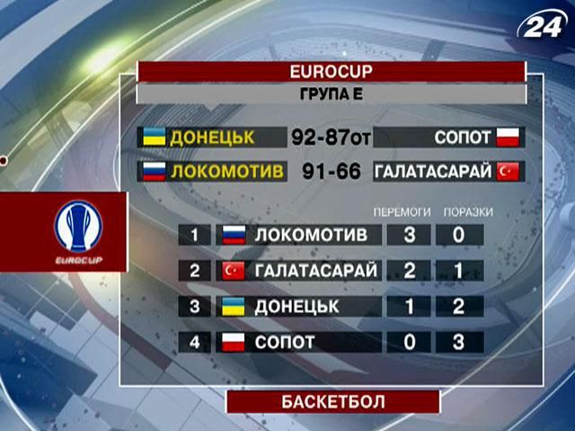 БК "Донецк" одержал первую победу БК "Донецк" одержал первую победу