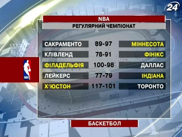 Баскетбол: "Х'юстон" переміг удома вчетверте поспіль Баскетбол: "Х'юстон" переміг удома вчетверте поспіль