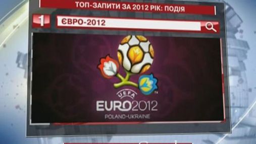 ЄВРО-2012 - найпопулярніша подія 2012-го у пошуковику Google