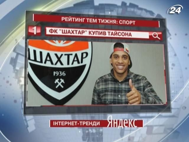 ФК "Шахтар", придбавши Тайсона, очолив рейтинг спортивних тем у Yandex