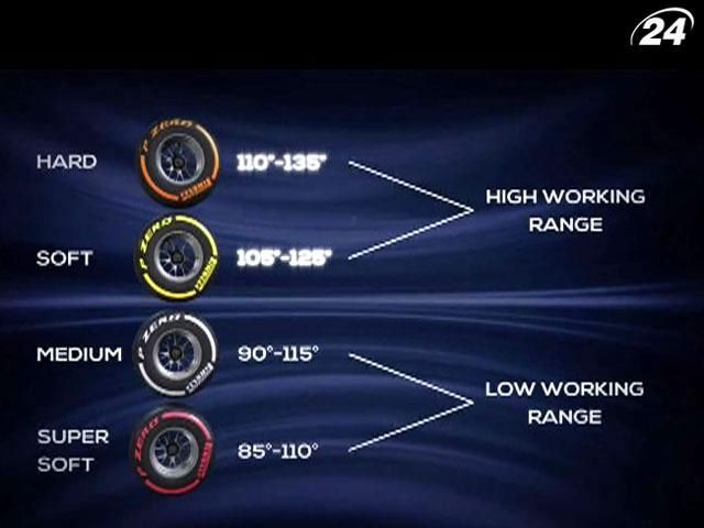 В Pirelli изменили маркировки жесткой резины В Pirelli изменили маркировки жесткой резины