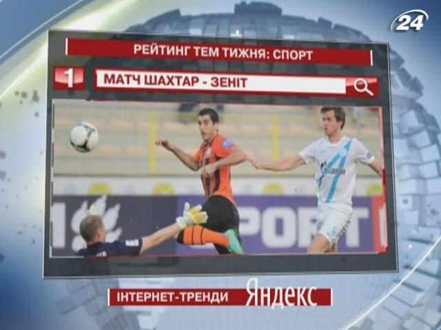Матч "Шахтер" - "Зенит" стал самым популярным спортивным событием в Yandex