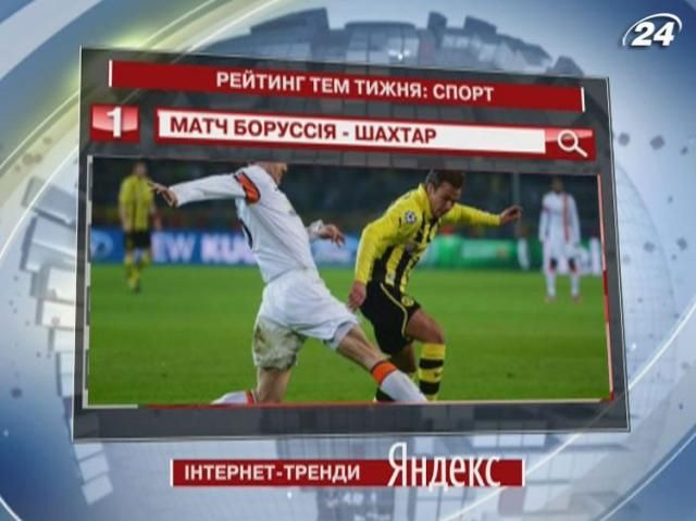 3 м’ячі у воротах “Шахтаря” - найтоповіша спортивна тема в Yandex