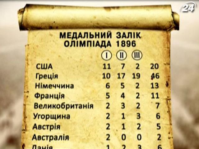 15 апреля. Закрытие Олимпиады-1896 15 апреля. Закрытие Олимпиады-1896