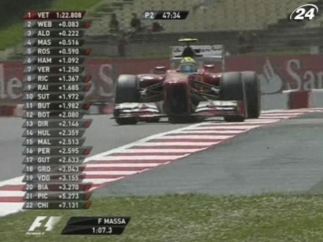 Формула-1: Пилоты Ferrari ждут плодотворного гран-при Испании Формула-1: Пилоты Ferrari ждут плодотворного гран-при Испании