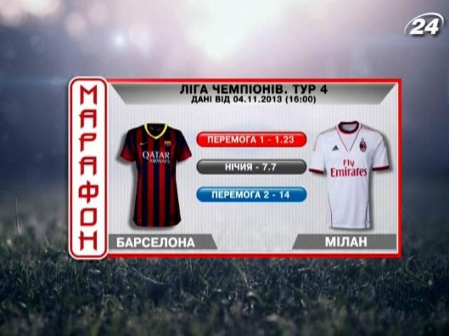 Матч дня: "Барселона" проти "Мілана" Матч дня: "Барселона" проти "Мілана"