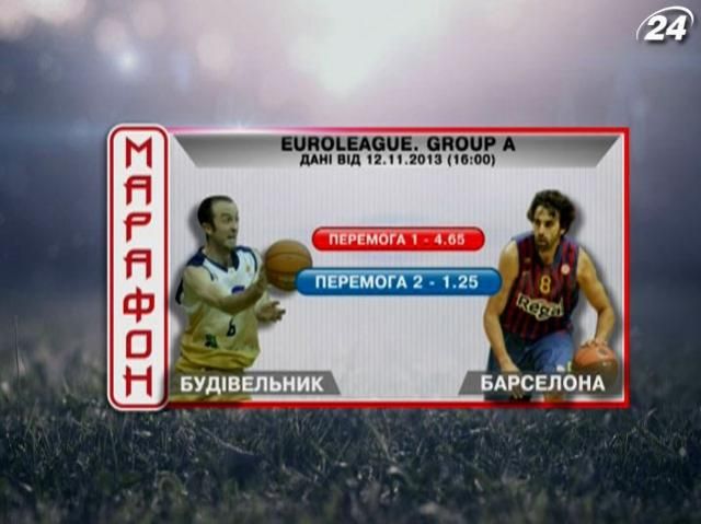 Матч дня. "Будивельник" - "Барселона" Матч дня. "Будивельник" - "Барселона"