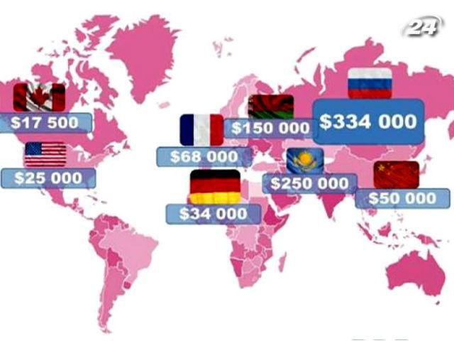 Олімпійці зі Швеції та Норвегії не отримають призових за золото в Сочі Олімпійці зі Швеції та Норвегії не отримають призових за золото в Сочі