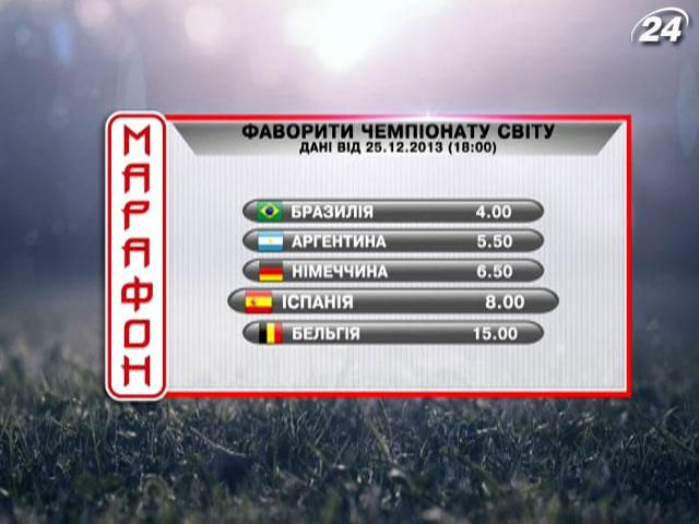 Головні фаворити на перемогу на ЧС-2014: оцінки букмекерів Головні фаворити на перемогу на ЧС-2014: оцінки букмекерів