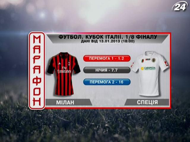 Матч дня. 1/8 Кубка Италии: "Милан" - "Специя" Матч дня. 1/8 Кубка Италии: "Милан" - "Специя"
