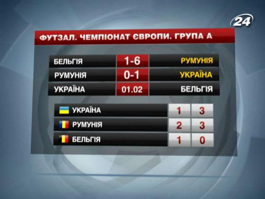 Футзал. Збірна України перемогла у першому матчі Чемпіонату Європи