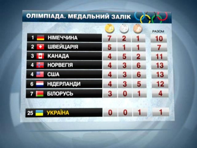 Сочі-2014. Українець Годорожа завершив змагання фігуристів на 20 позиції Сочі-2014. Українець Годорожа завершив змагання фігуристів на 20 позиції