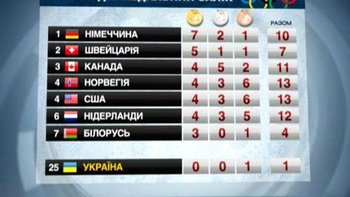 Сочі-2014. Українець Годорожа завершив змагання фігуристів на 20 позиції