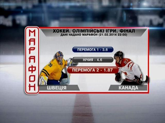 Матч дня. Финальный хоккейный матч в Сочи - Швеция-Канада Матч дня. Финальный хоккейный матч в Сочи - Швеция-Канада