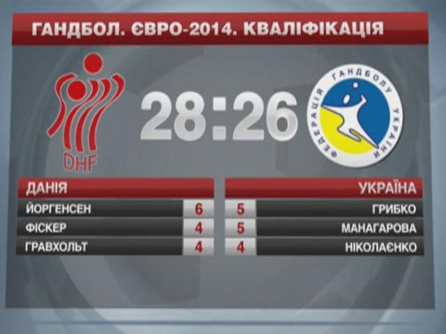 Гандбол. Жіноча збірна України дала гідний бій команді Данії Гандбол. Жіноча збірна України дала гідний бій команді Данії