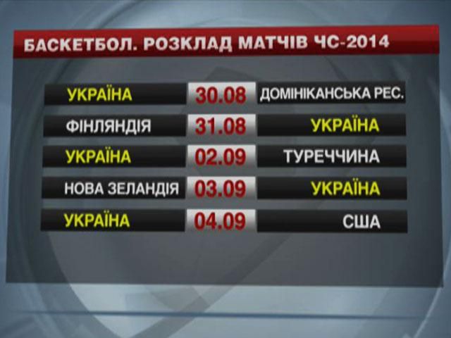Баскетбол. Україна відкриватиме чемпіонат світу 2014 року