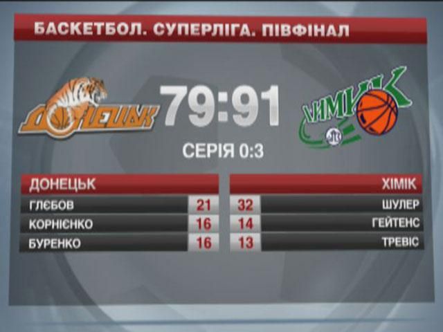 Баскетбол. "Химик" победил "Донецк" по дороге к финалу Баскетбол. "Химик" победил "Донецк" по дороге к финалу