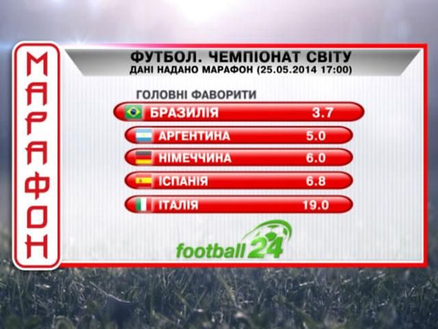 Стали известны фавориты Мундиаля Стали известны фавориты Мундиаля