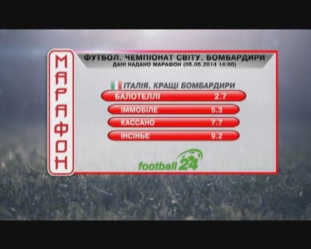 Матч дня: група D складатиметься з чемпіонів світу різних років Матч дня: група D складатиметься з чемпіонів світу різних років