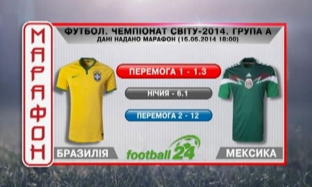 Матч дня: Бразилія проти Мексики Матч дня: Бразилія проти Мексики