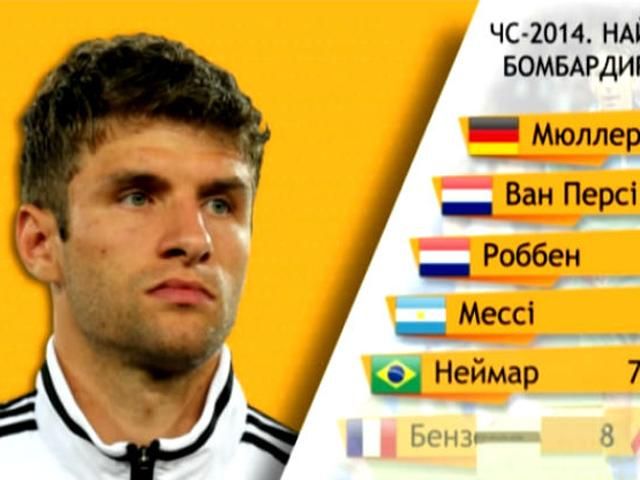 Зірки футболу: Томас Мюллер став автором 50-го хет-трику в історії Мундіалів Зірки футболу: Томас Мюллер став автором 50-го хет-трику в історії Мундіалів