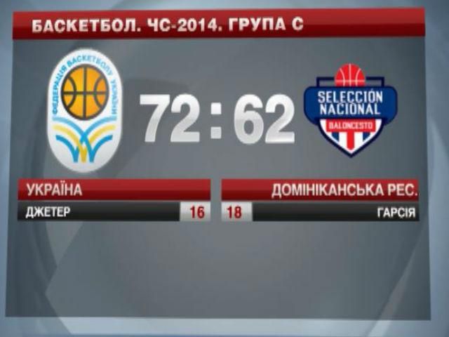 Баскетбольная сборная Украины переиграла команду Доиминиканськой Республики