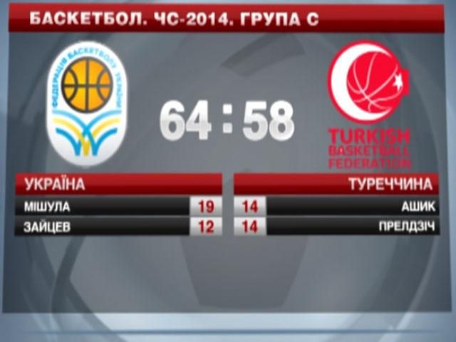 Баскетбол. Збірна України реалізувала 10 дальніх кидків Баскетбол. Збірна України реалізувала 10 дальніх кидків