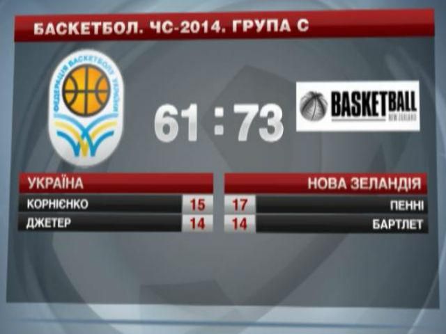 Збірна України з баскетболу поступилася Новій Зеландії Збірна України з баскетболу поступилася Новій Зеландії